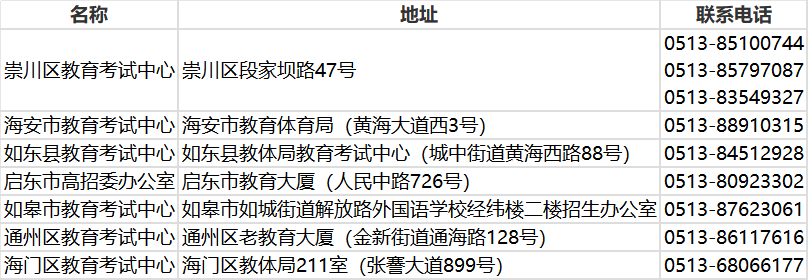 南通市各县（市、区）联系方式.png